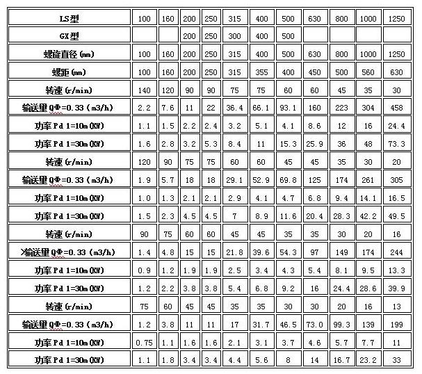 ���P�|ls|��ʽ|�o(w��)�S|����ݔ�͙C(j��)�Ĳ�����ʽ�c���g(sh��)����(sh��)